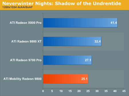 Neverwinter Nights: Shadow of the Undrentide